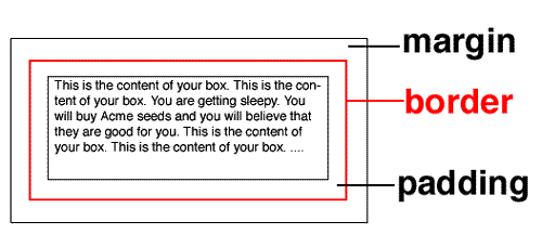 graphic of padding, border and margin around a  box of text