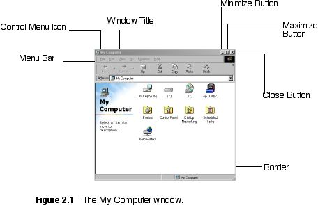 Screenshot of My Computer Window and parts are labeled