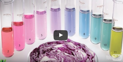testing for acid