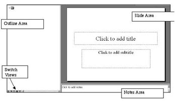 PowerPoint Window with labels