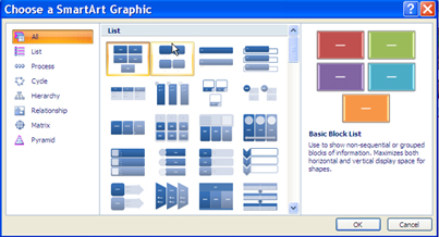 Choose a SmartArt graphic dialog box